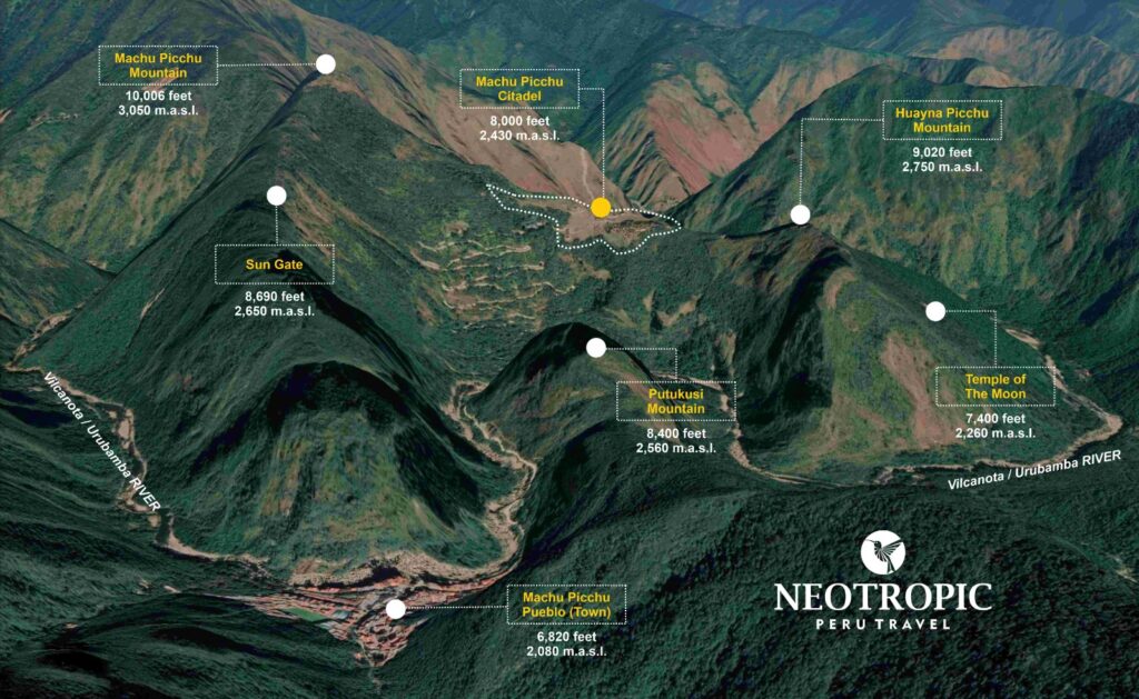 Elevation of Machu Picchu