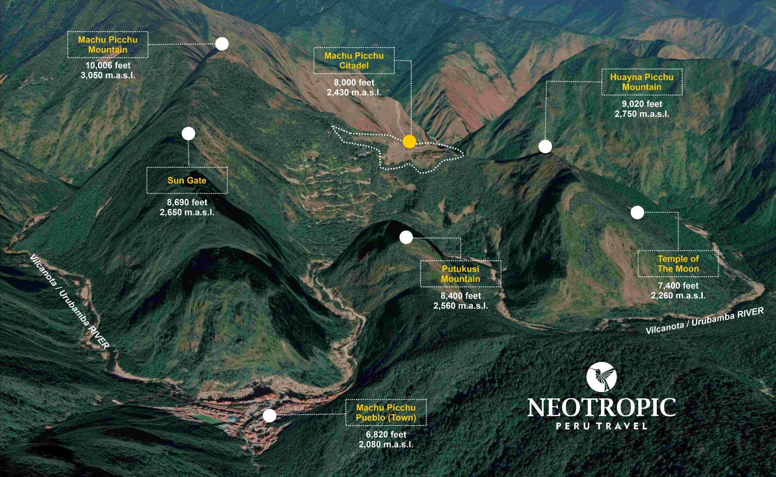 Elevation of Machu Picchu